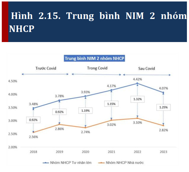 ‘Các ngân hàng tư nhân đang được nhóm Big4 nhường thị phần tín dụng’- Ảnh 2.