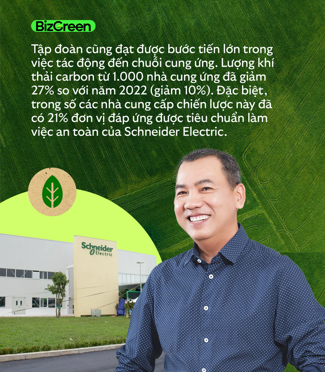 Tổng giám đốc Schneider Electric Việt Nam và Campuchia: 80% doanh thu của tập đoàn đến từ các sản phẩm thân thiện môi trường, hướng tới tương lai ‘kinh doanh xanh’- Ảnh 5.