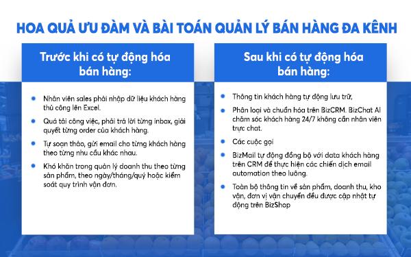 Sales automation và Marketing automation - yếu tố sống còn giúp các “ông lớn” đứng vững trước biến động thị trường- Ảnh 2.