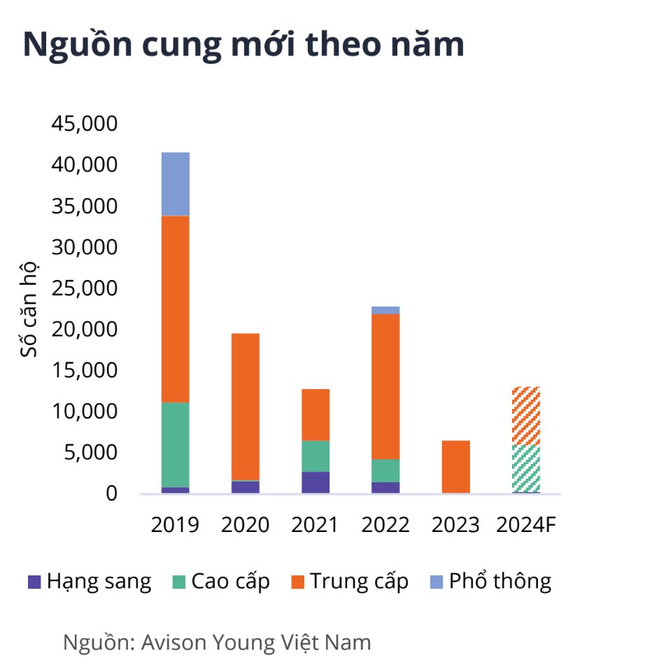 Hai đoạn Vành đai 2 Tp.Thủ Đức dự kiến khởi công cuối năm 2024, nhà đầu tư đang “nhòm ngó” bất động sản quanh tuyến này?- Ảnh 2.