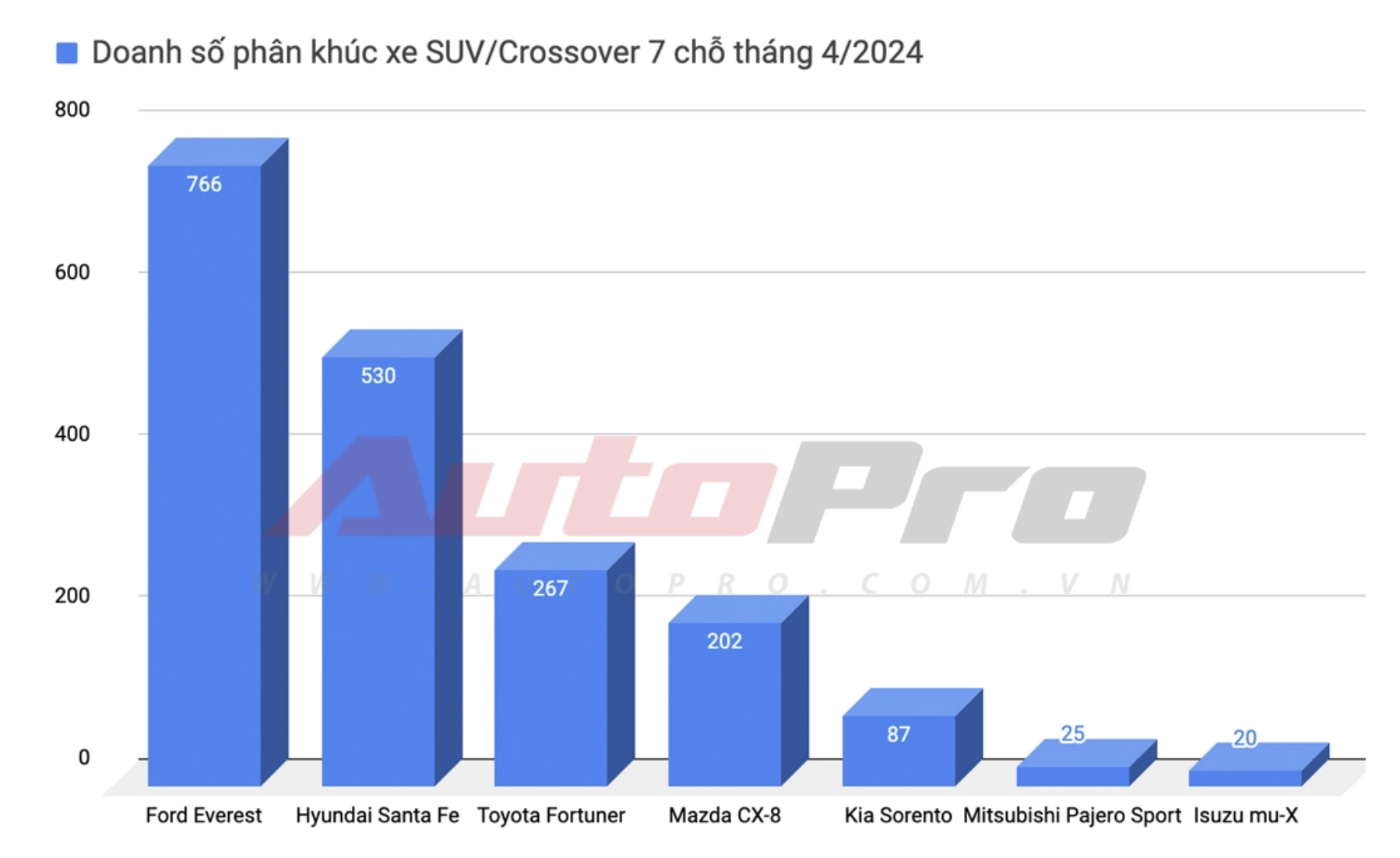 Đại lý xả kho Mitsubishi Pajero Sport: Giảm sâu tới 269 triệu đồng, rẻ ngang 'SUV C quốc dân' CX-5 bản cao- Ảnh 8.