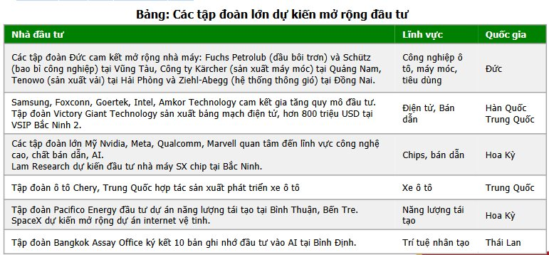 Việt Nam đón làn sóng FDI 'thế hệ mới', doanh nghiệp BĐS khu công nghiệp nào sẽ hưởng lợi?