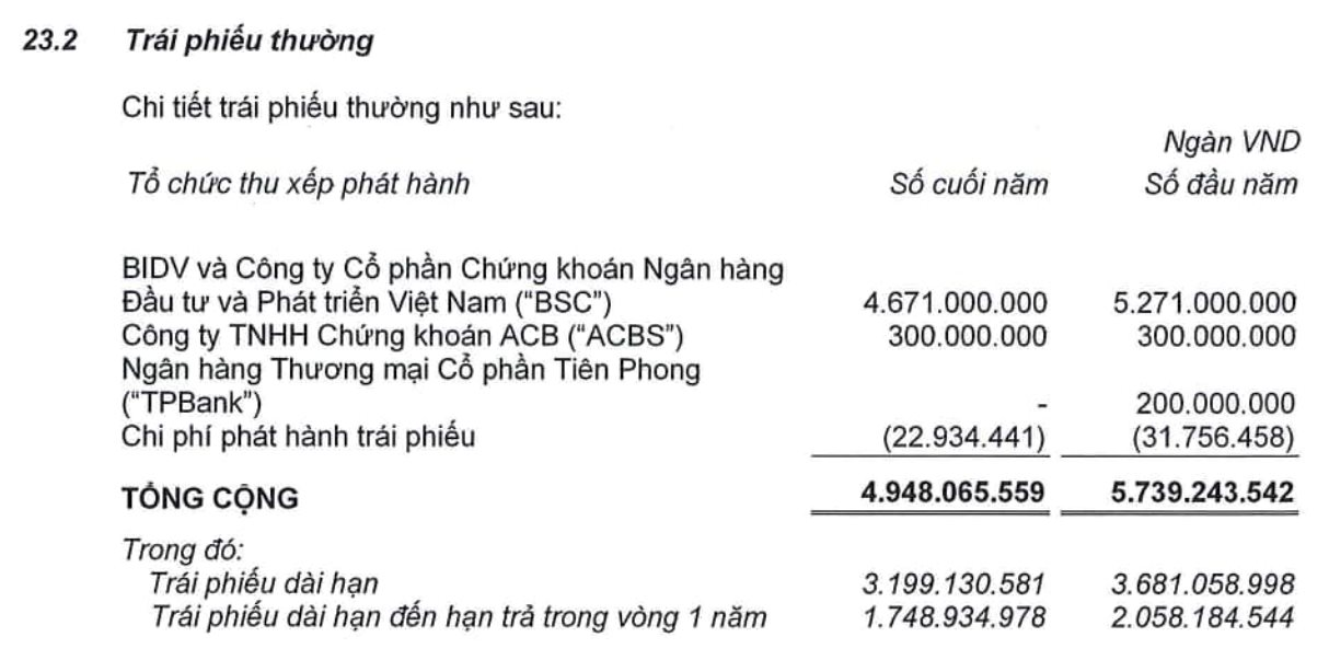 BIDV muốn đấu giá trái phiếu của Hoàng Anh Gia Lai, tài sản đảm bảo là cổ phiếu HAG, đất nông nghiệp tại Campuchia và gần 16.000 con heo giống- Ảnh 2.