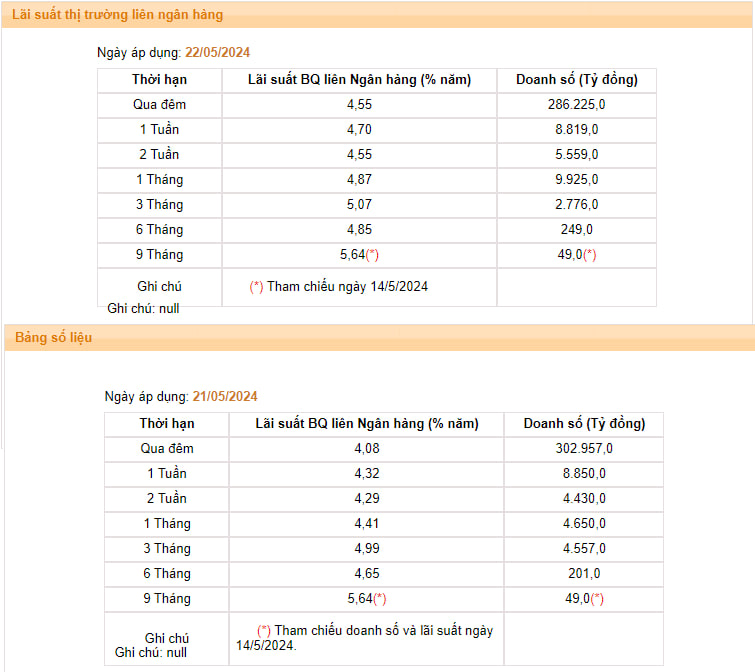 NHNN bơm thanh khoản mạnh nhất trong nhiều năm- Ảnh 3.