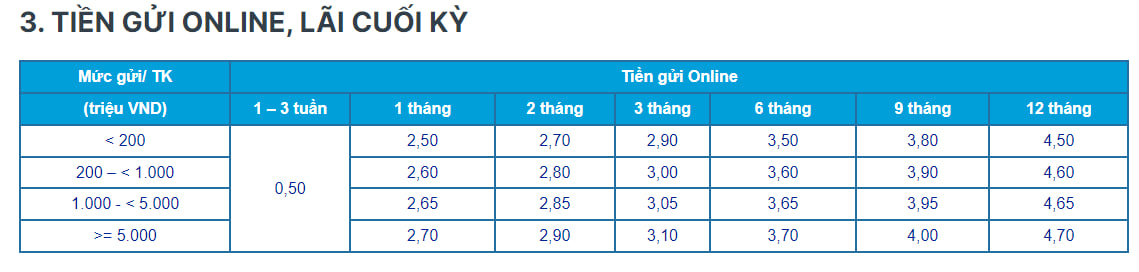 Lãi suất ngân hàng ACB mới nhất tháng 5/2024: Lãi suất tiết kiệm cao nhất dành cho tiền gửi online 12 tháng, lãi suất cho vay có xu hướng giảm- Ảnh 3.