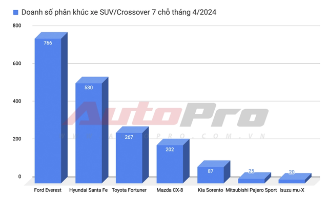 Giá Mitsubishi Pajero Sport có 'đáy' mới: Giảm sâu nhất 300 triệu, SUV hạng D nhưng rẻ ngang CX-5, Tucson- Ảnh 10.