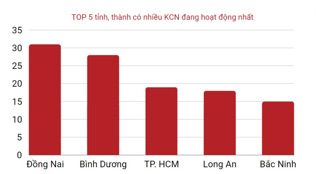 Một phân khúc bất động sản duy trì vị thế 