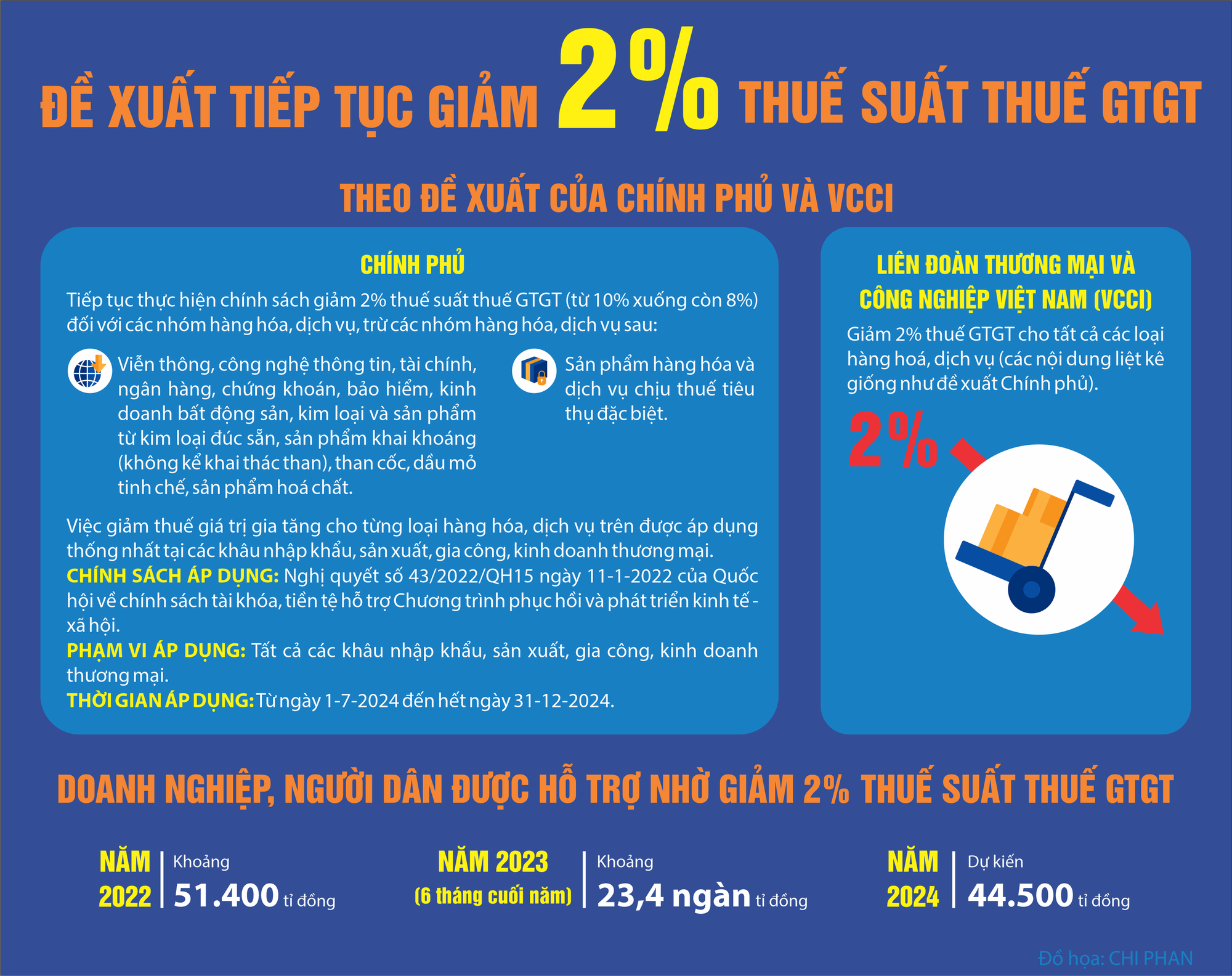 Giảm thuế để trợ lực người dân, doanh nghiệp- Ảnh 1.