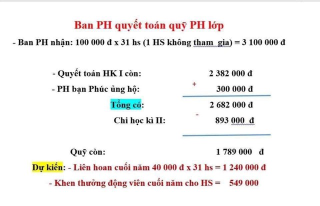 Toàn cảnh vụ mẹ không đóng 100k quỹ phụ huynh, con phải ngồi nhìn các bạn ăn liên hoan: Lỗi tại ai?- Ảnh 1.