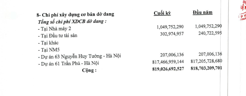 Nhóm Lienviet Holdings - Him Lam mang quyền tài sản liên quan dự án 61 Trần Phú thế chấp ở đâu?- Ảnh 2.