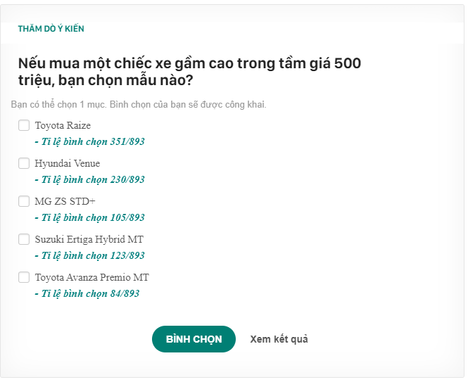 Xe gầm cao trong tầm giá 500 triệu, cứ 1000 người thì 400 chọn mẫu này- Ảnh 1.