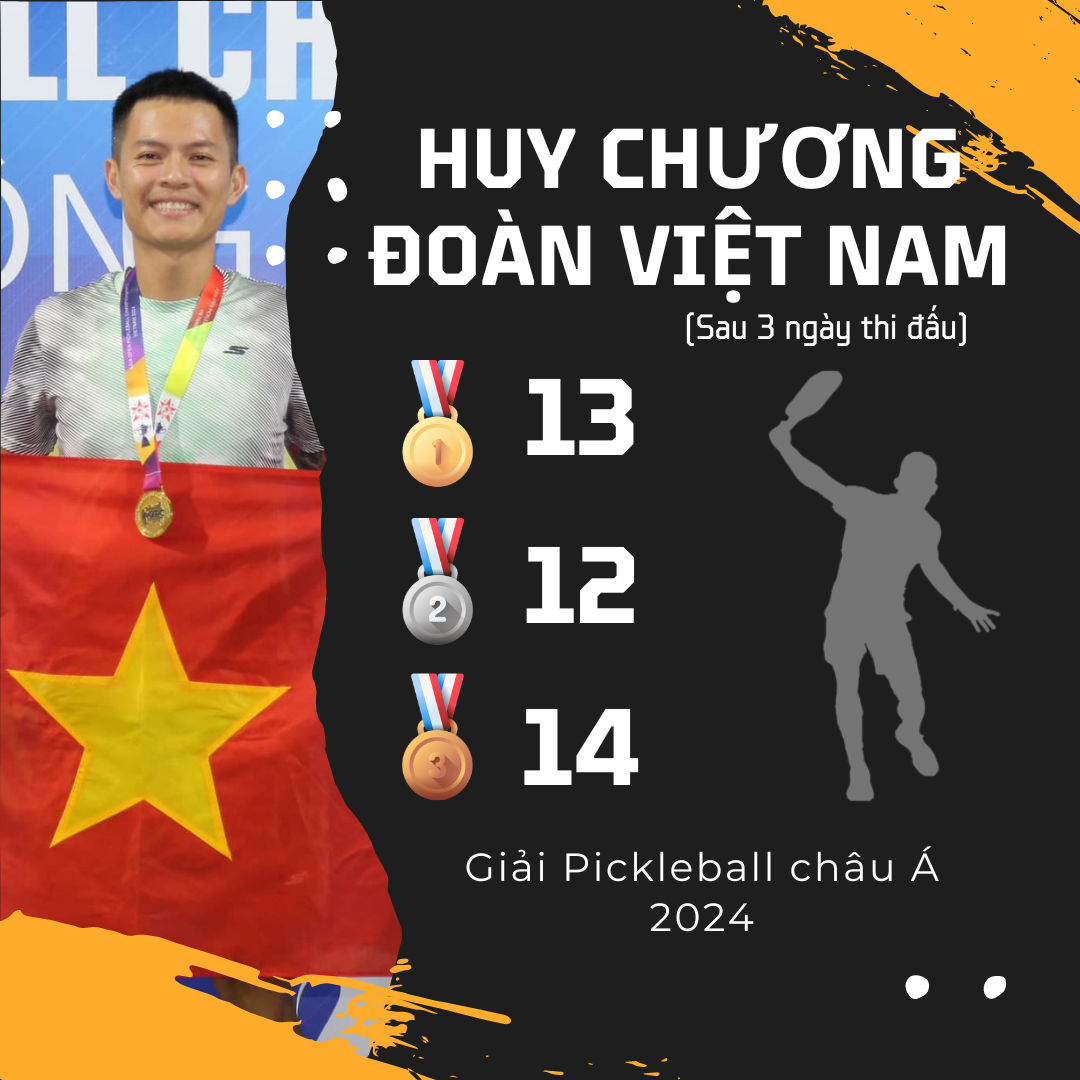 Thành tích khủng của đoàn Việt Nam tại giải Pickleball châu Á: Vừa chơi vui, vừa ẵm luôn loạt giải mang về!- Ảnh 1.
