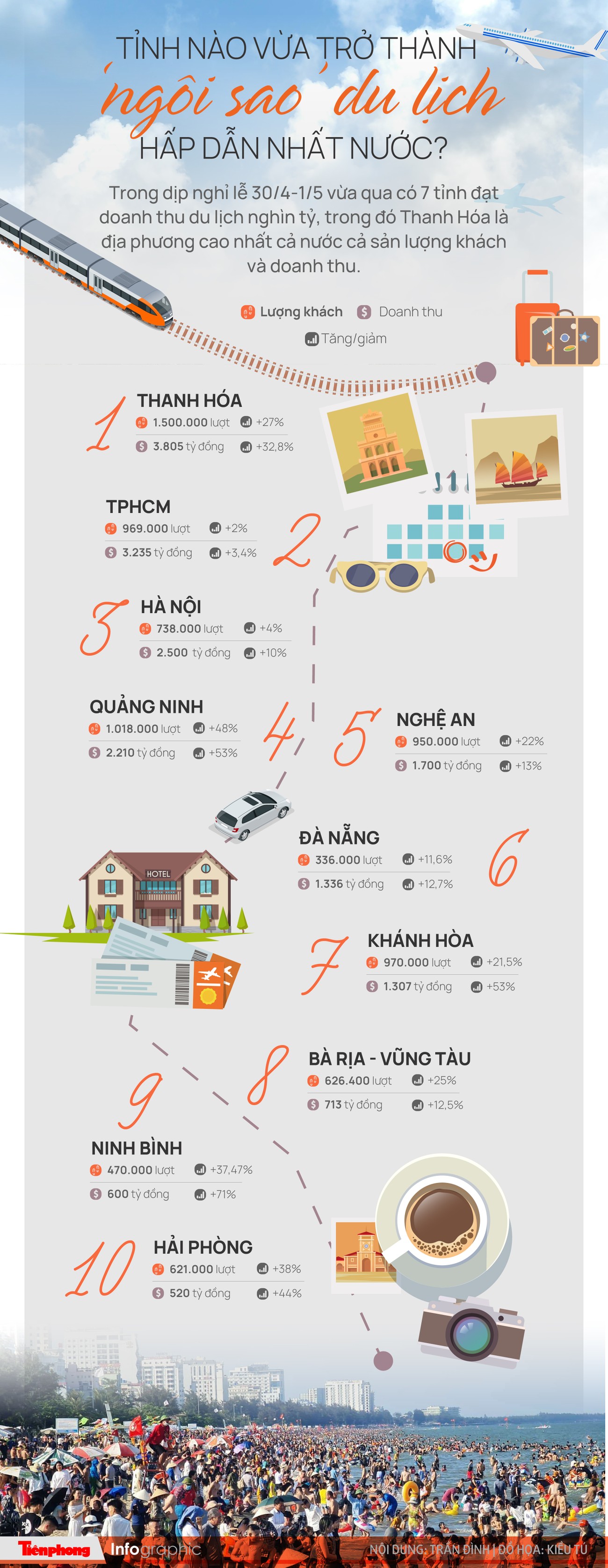 Tỉnh nào vừa trở thành ‘ngôi sao’ du lịch hấp dẫn nhất nước?- Ảnh 1.