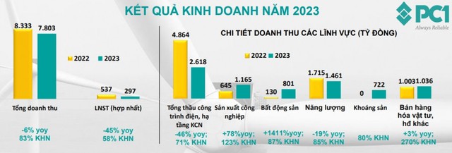 Khai thác “kho báu” trữ lượng 8 triệu tấn, một doanh nghiệp Việt thu về gần 500 tỷ đồng chỉ trong 3 tháng- Ảnh 2.