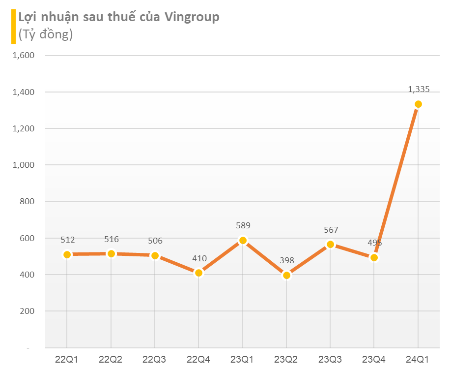 Top lãi sàn chứng khoán Q1/2024: 1 DN tăng trưởng hơn 20.000%, trở thành cái tên phi tài chính duy nhất trong top 10- Ảnh 5.