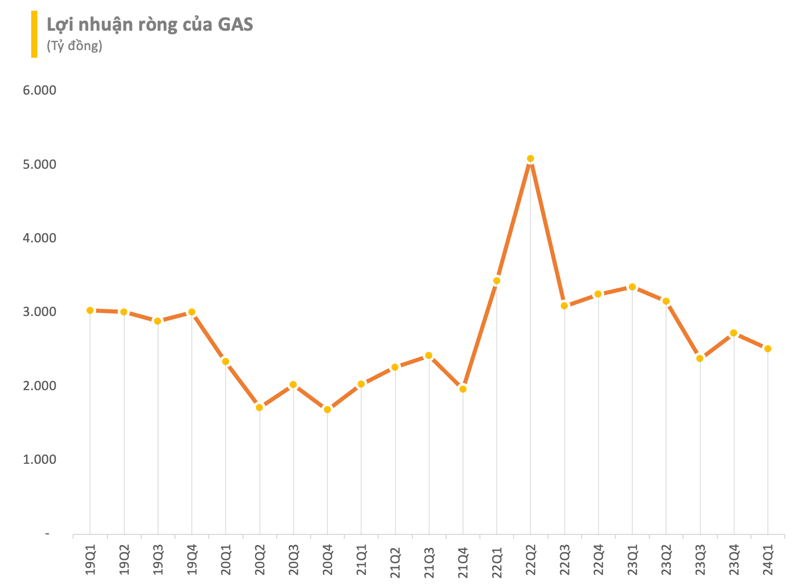 Top lãi sàn chứng khoán Q1/2024: 1 DN tăng trưởng hơn 20.000%, trở thành cái tên phi tài chính duy nhất trong top 10- Ảnh 3.