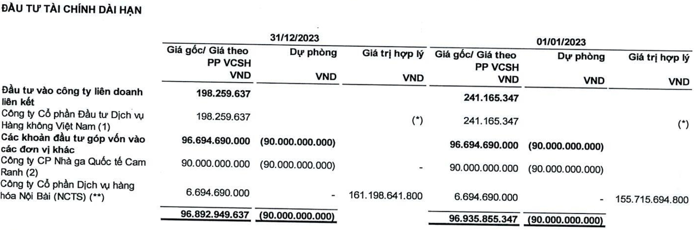 Sức mạnh của đầu tư dài hạn: Nasco lãi 23 lần với NCTS, FPTS lãi 31 lần nhờ “ôm” MSH, VietCap đã “bỏ túi” gần 1.800 tỷ với IDP chỉ sau 4 năm…- Ảnh 1.