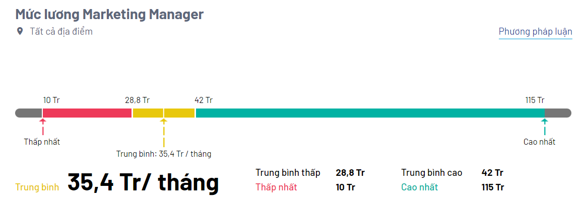 Ngành được ông Hoàng Nam Tiến dự đoán 