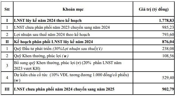 Vietnam Airlines và nhiều doanh nghiệp lùi ngày tổ chức ĐHĐCĐ thường niên 2024- Ảnh 2.