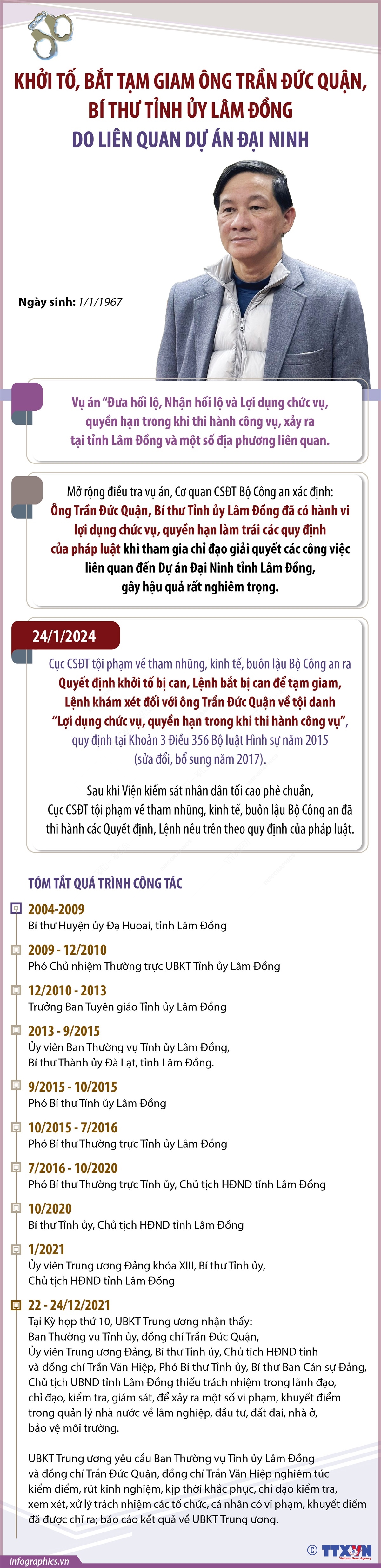 Khởi tố, bắt tạm giam 6 Bí thư Tỉnh ủy, Phó Bí thư Thường trực Tỉnh ủy, Chủ tịch UBND tỉnh- Ảnh 9.