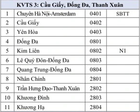 Đây là khu vực tuyển sinh có nhiều trường THPT 