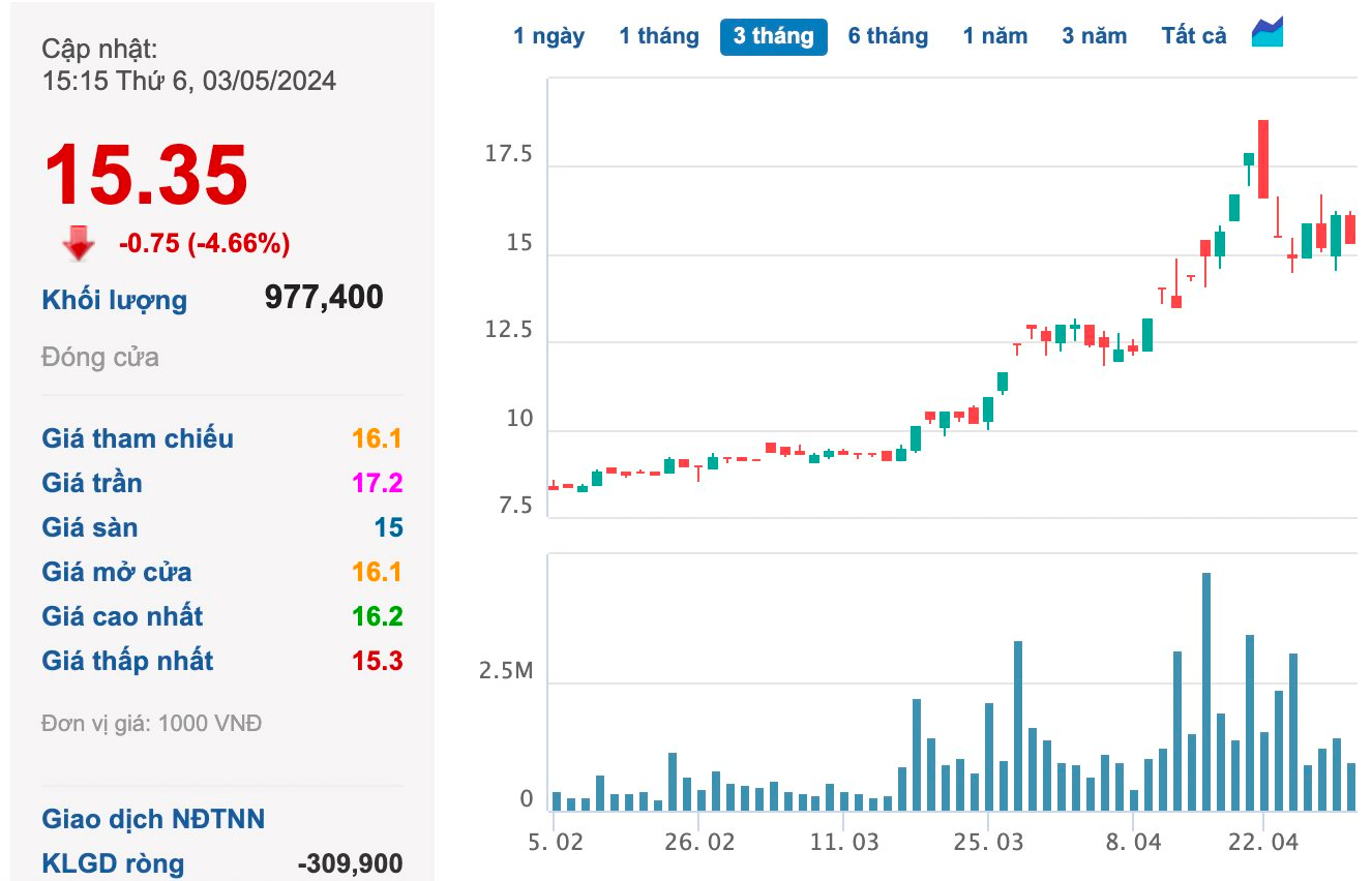 Quốc Cường Gia Lai (QCGL) sau phán quyết trả lại 2.880 tỷ cho Trương Mỹ Lan: Tiền mặt còn gần 30 tỷ, quý đầu năm lãi 1 tỷ đồng- Ảnh 1.