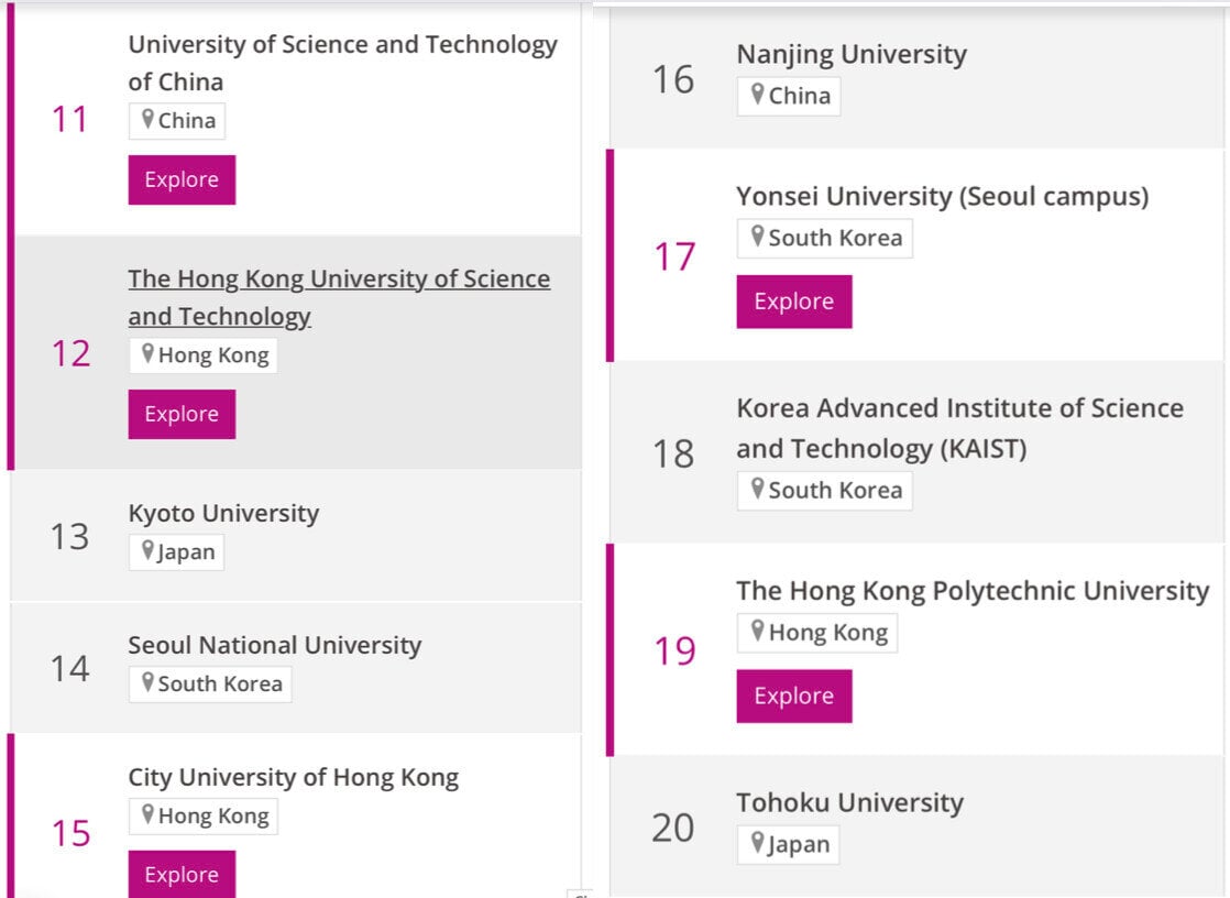 Quốc gia nào có nhiều trường đại học tốt nhất châu Á năm 2024?- Ảnh 2.