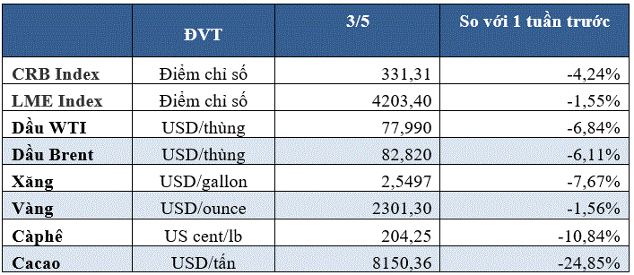 Những sự kiện tài chính thế giới đáng chú ý trong tuần 6-10/5/2024- Ảnh 6. Những sự kiện tài chính thế giới đáng chú ý trong tuần 6-10/5/2024- Ảnh 6.