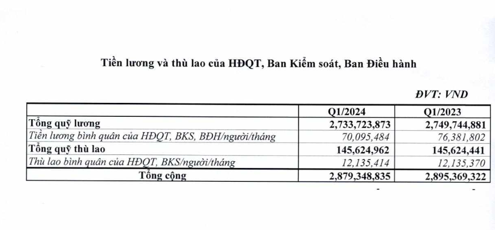 Thu nhập khác tăng đột biến, Vietnam Airlines báo lãi khủng quý I/2024- Ảnh 2.
