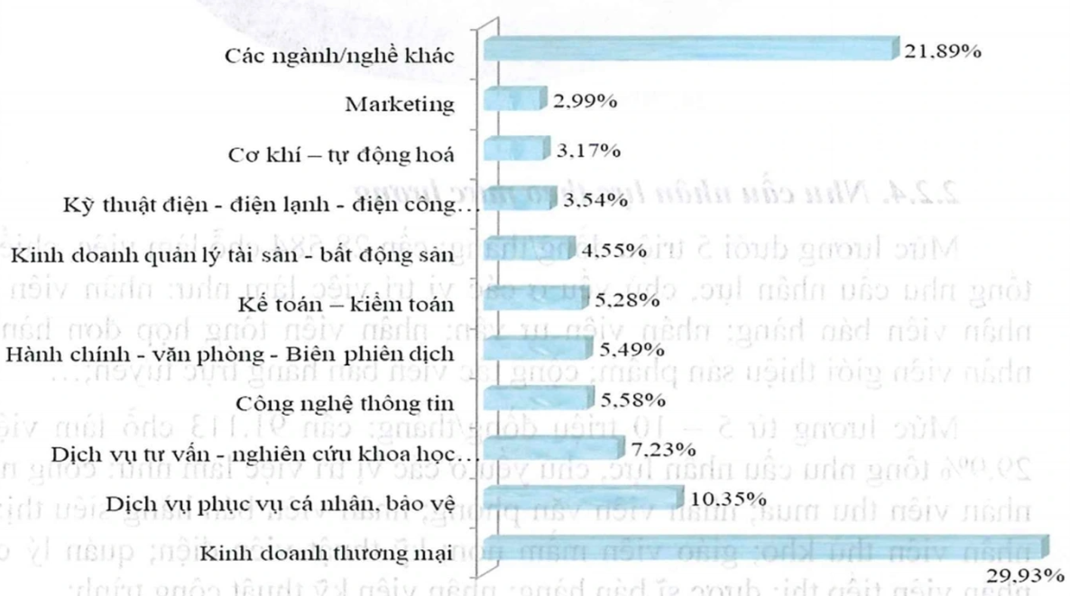 Các ngành học bị TikToker chỉ mặt là 