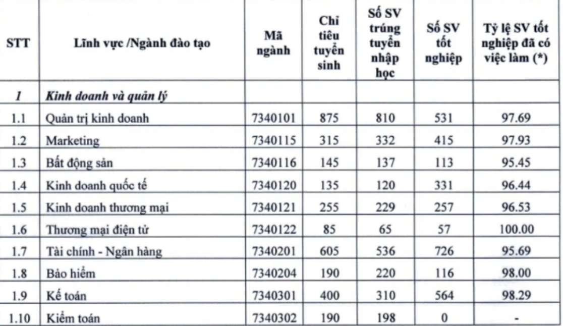 Các ngành học bị TikToker chỉ mặt là 