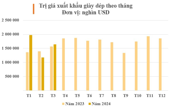 150 quốc gia đua nhau 'chốt đơn' một mặt hàng của Việt Nam: Thu gần 5 tỷ USD từ đầu năm, Trung Quốc ra sức mua hàng dù ‘của nhà trồng được’ nhiều bạt ngàn- Ảnh 2.