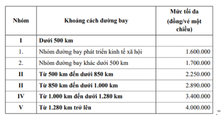 Cục Hàng không đề nghị khách cung cấp thông tin giá vé cao bất thường- Ảnh 2.