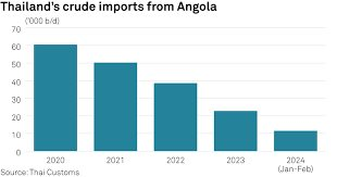 Quốc gia vừa rút khỏi OPEC bỗng hóa 