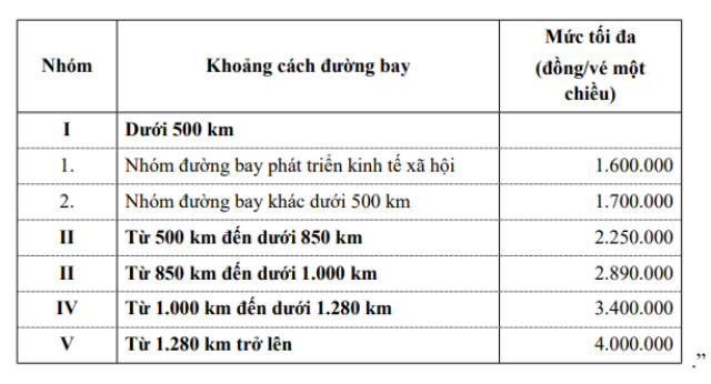 Khách mua vé máy bay giá cao bất thường gửi phản ánh đến cơ quan nào?- Ảnh 1.