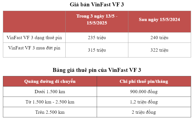 CEO hãng taxi của tỷ phú Phạm Nhật Vượng chỉ ra đối tượng sử dụng VinFast VF3 giá chỉ từ 235 triệu đồng- Ảnh 2.