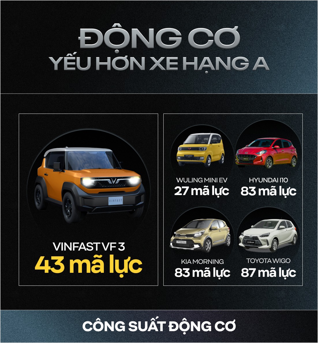 Rộng hơn xe hạng A, gầm cao hơn CUV cỡ C-D và những con số gây bất ngờ của VinFast VF 3- Ảnh 7.