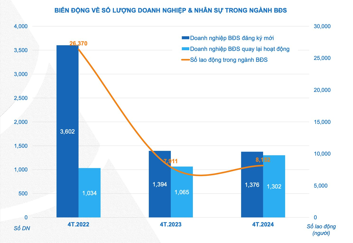 Môi giới bất động sản rầm rộ quay trở lại thị trường, sẵn sàng cho chu kì mới- Ảnh 1.