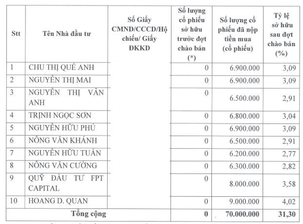 Chứng khoán APG vừa hoàn tất chào bán 70 triệu cổ phiếu riêng lẻ, Chủ tịch Nguyễn Hồ Hưng muốn trở thành cổ đông lớn- Ảnh 2.