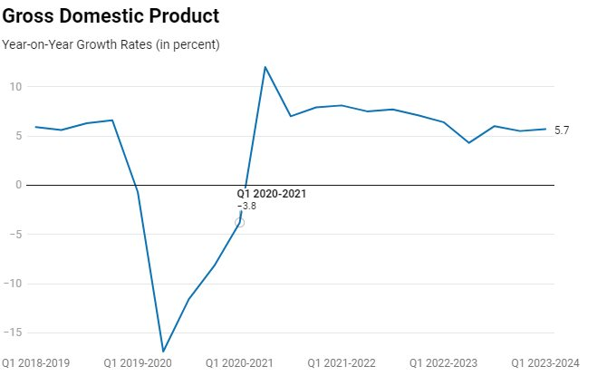 Nền kinh tế tăng trưởng nhanh nhất Đông Nam Á trong năm 2023: GDP quý 1 tăng thấp hơn kỳ vọng- Ảnh 2.