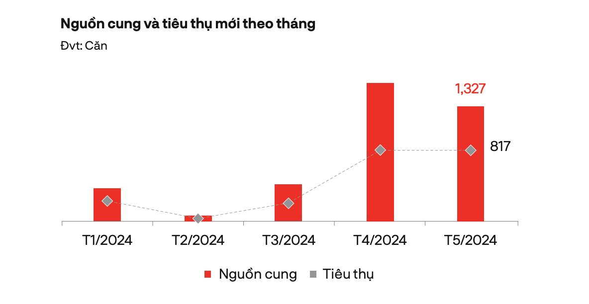 Chủ đầu tư liên tục cập nhật chính sách bán hàng mới, người mua ra quyết định nhanh- Ảnh 1.