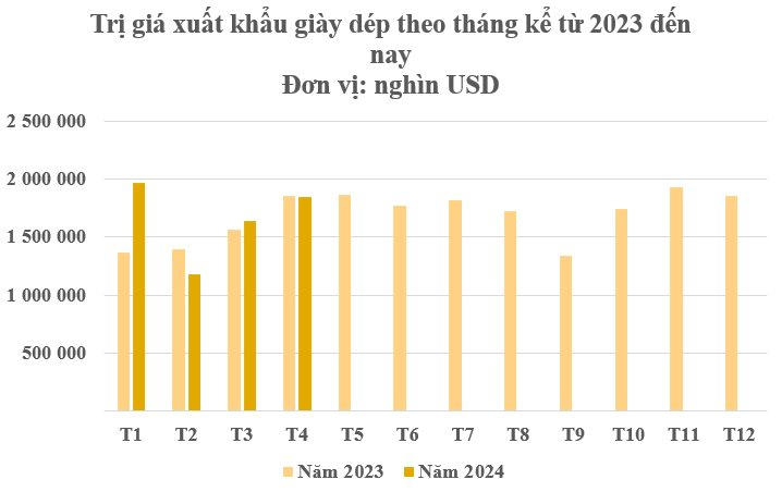 Hơn một nửa thế giới đang chốt đơn mặt hàng này của Việt Nam: Mỗi tháng thu hơn 1 tỷ USD, Trung Quốc mạnh tay săn lùng dù là ‘của nhà trồng được’- Ảnh 2.