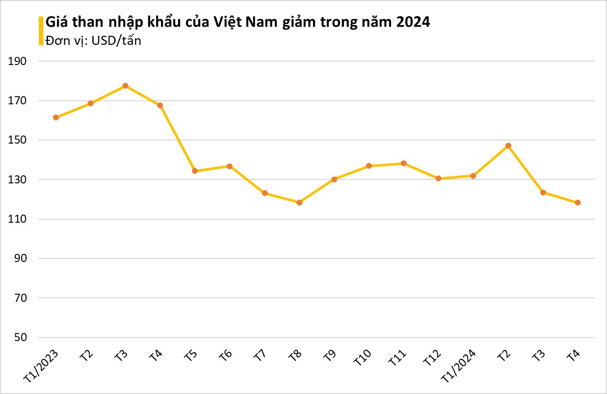 Chưa bao giờ mặt hàng quan trọng này của Trung Quốc đổ bộ vào Việt Nam nhiều đến thế: nhập khẩu tăng hơn 700%, là 