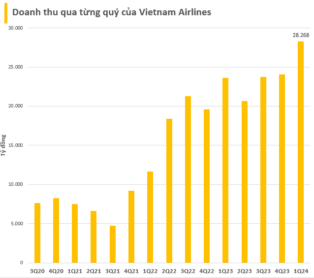 Con gái chuyên gia kinh tế Trương Văn Phước 'chốt lời' cổ phiếu Vietnam Airlines đúng phiên lên đỉnh 3 năm- Ảnh 3.