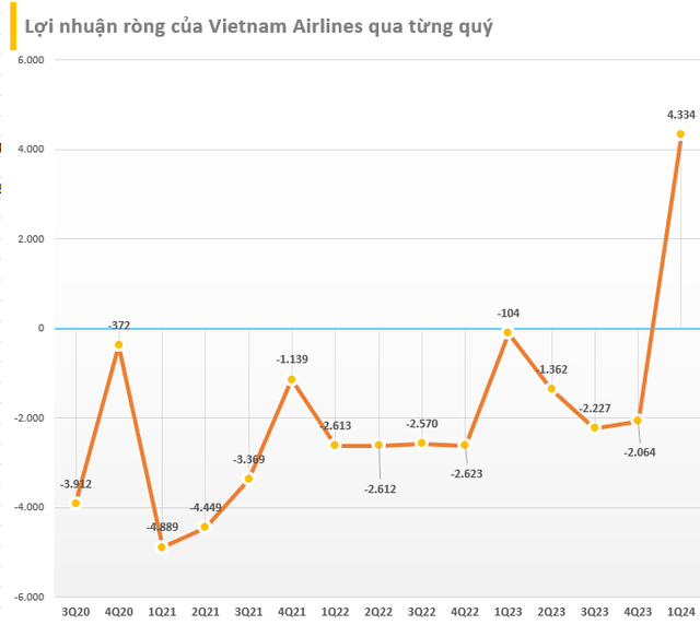 Con gái chuyên gia kinh tế Trương Văn Phước 'chốt lời' cổ phiếu Vietnam Airlines đúng phiên lên đỉnh 3 năm- Ảnh 4.