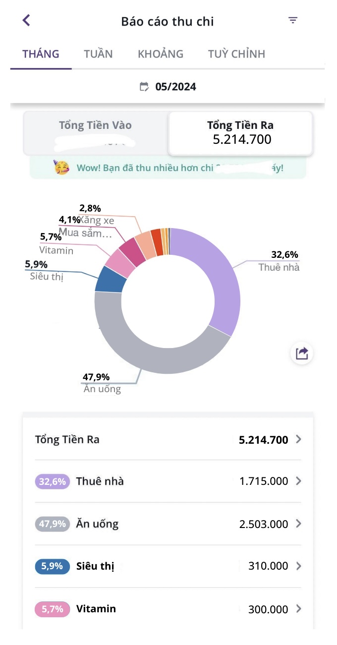 Cô gái trẻ ở TP.HCM chia sẻ cách sống chỉ với 5 triệu/tháng, nhiều chị em thán phục vì 