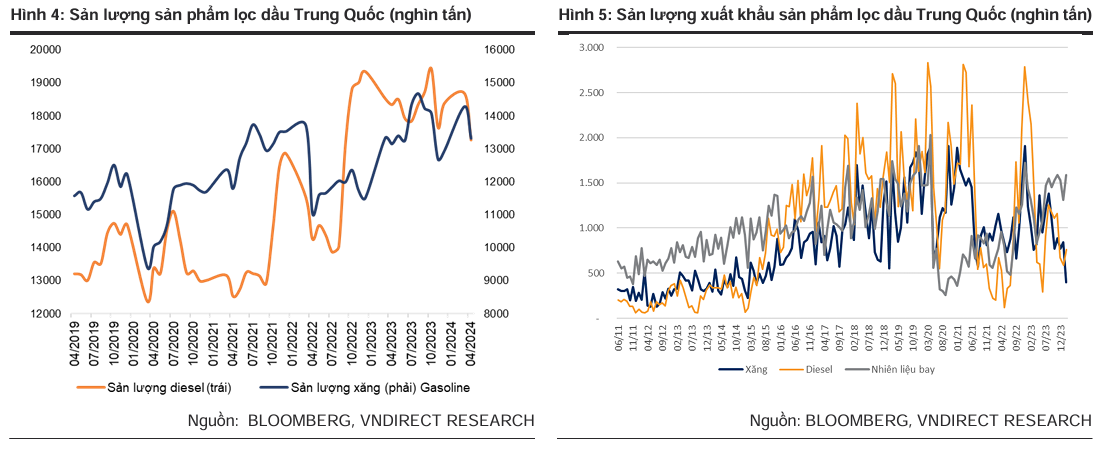 Những áp lực cho lợi nhuận của Lọc hóa dầu Bình Sơn (BSR) trong năm 2024- Ảnh 1.