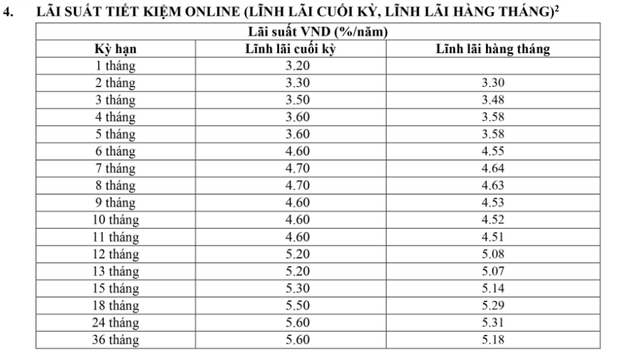 Thêm một ngân hàng tăng lãi suất tiết kiệm từ hôm nay 12/6- Ảnh 2.