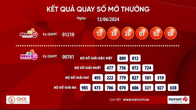 Vé số Vietlott trúng thưởng 41,4 tỉ đồng được bán từ quán cà phê- Ảnh 1.