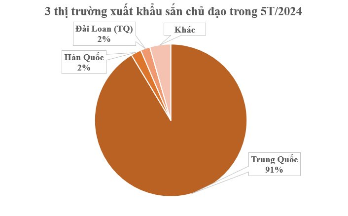 Loại cây tưởng bình thường nhưng đang thành của quý đưa Việt Nam trở thành 1 trong 2 'ông trùm' của thế giới: Thu nửa tỷ USD kể từ đầu năm, từ gốc đến ngọn đều được các cường quốc săn lùng- Ảnh 3.